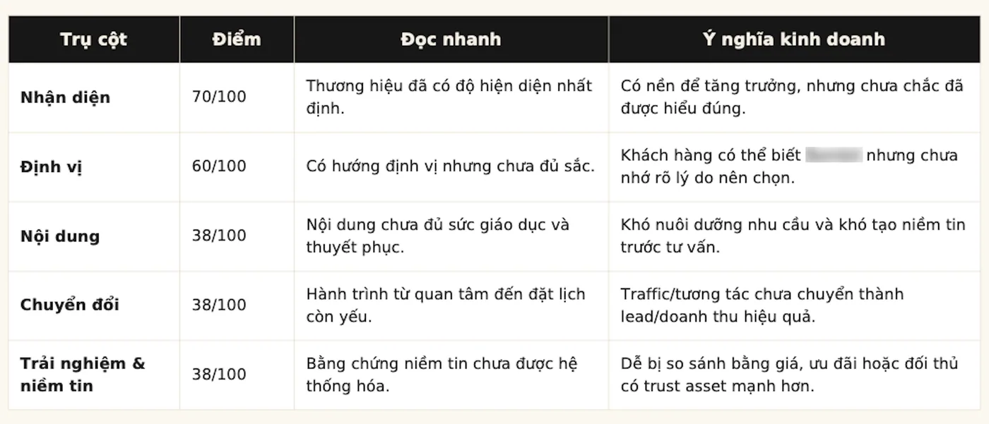 Trích đoạn báo cáo rà soát: Bảng tổng hợp