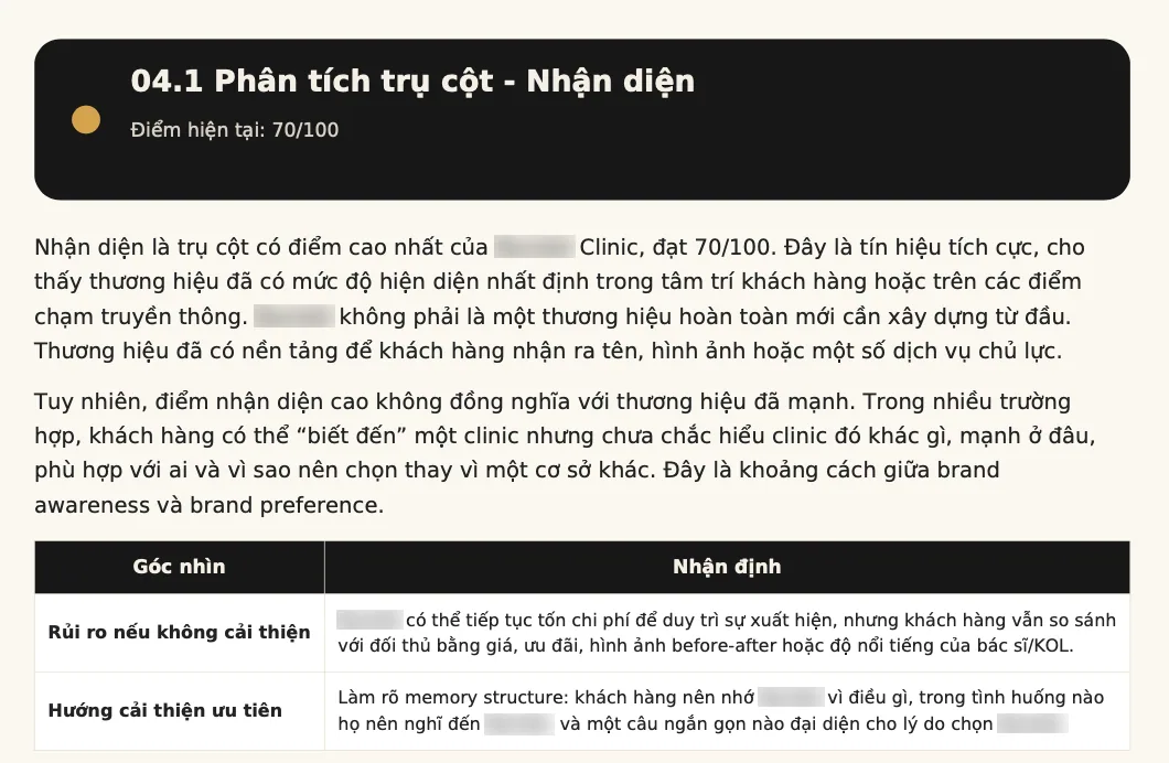 Trích đoạn báo cáo rà soát: Phân tích: Nhận diện